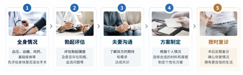 老年男性私密整形需要的流程
